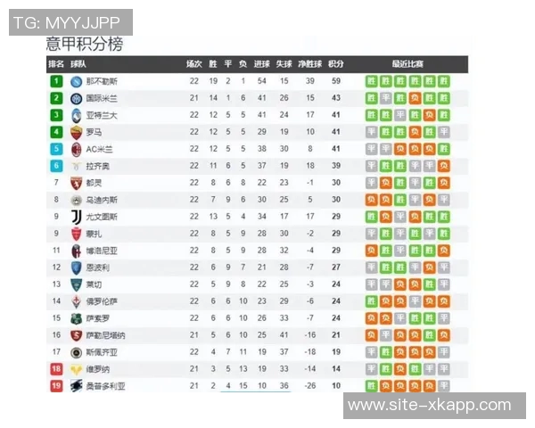 意甲最新积分榜解析米兰与那不勒斯并列领跑国米紧随其后