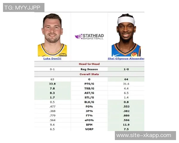 GM预测新赛季最佳小前锋东契奇领衔獭兔超越KD老詹小卡 GM预测新赛季最佳小前锋东契奇领衔獭兔超越KD老詹小卡